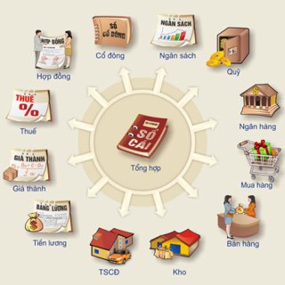 Nên học kế toán thực hành tổng hợp hay không